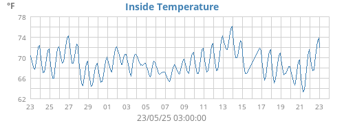 monthtempin
