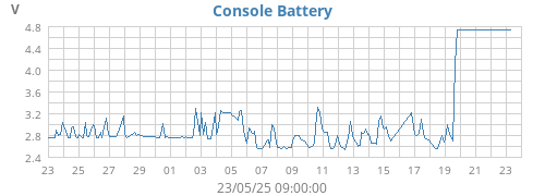 monthvolt